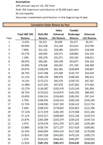 life insurance as a retirement plan