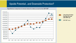 to show how life insurance can be used for retirement planning