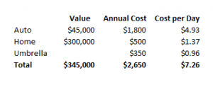 most important insurance policies