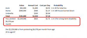 most important insurance policies