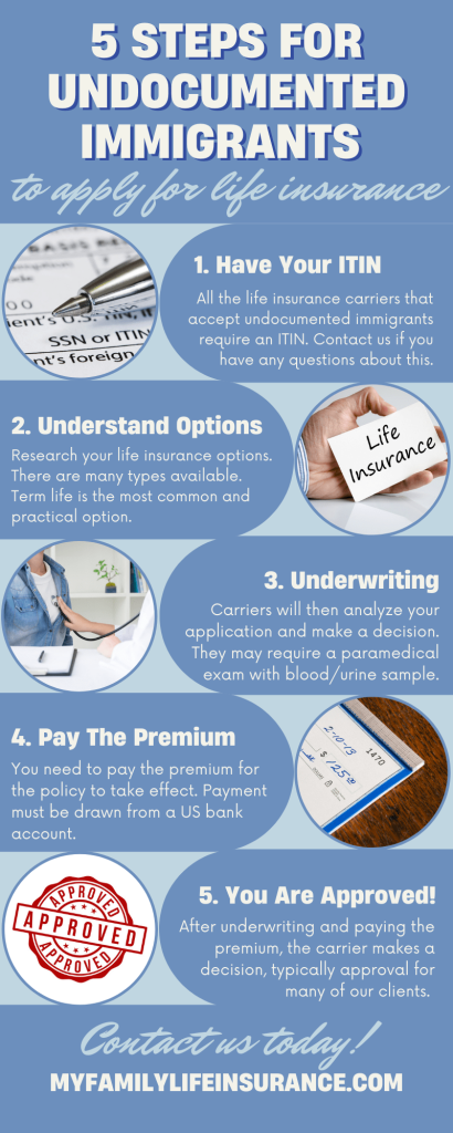 to show the steps how undocumented immigrants apply or life insurance