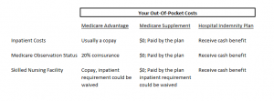 medicare observation status