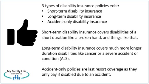 to show the 3 types of disability insurance available to real estate agents