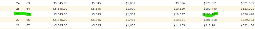 to show why whole life insurance can be a bad idea to buy - low cash value