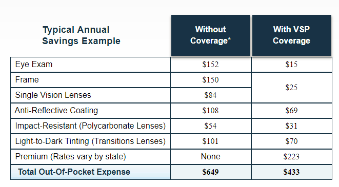 Average Vision Insurance Cost Per Month