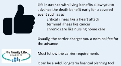 Here Is Why Life Insurance With Living Benefits Is Worth It