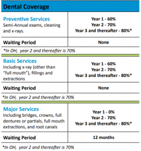 dental insurance for seniors