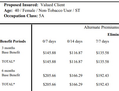 to show that short-term disability insurance is not worth the money