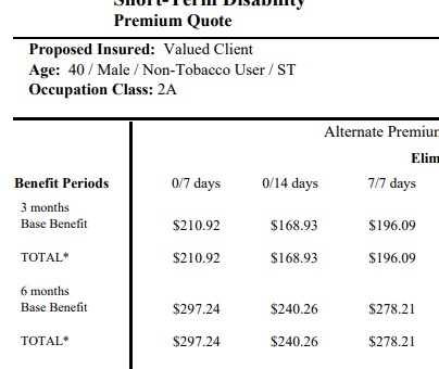 to show why short-term disability insurance isn't worth the money