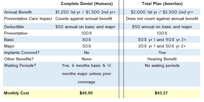 How Much Does A Tooth Implant Cost With Insurance? - Insurance Noon
