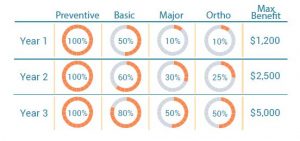 Best Dental Insurance For Seniors On Medicare My Family Life Insurance