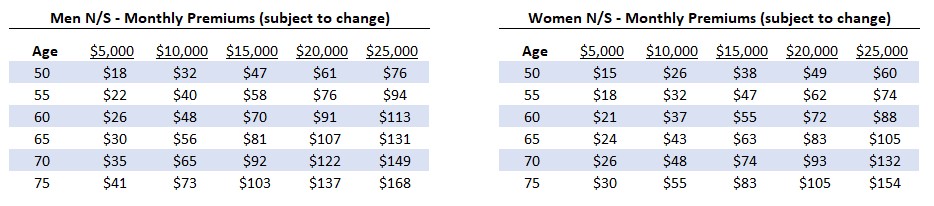 to show example premiums of burial insurance for someone with atrial fibrillation