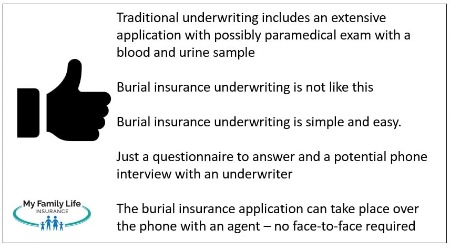 to show differences between burial insurance underwriting and traditional underwriting