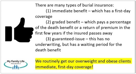 to show the burial insurance types available for our obese and overweight clients