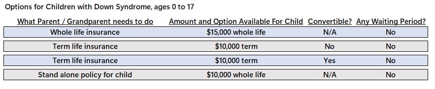 to show the life insurance options available for someone with Down Syndrome ages 0 to 17