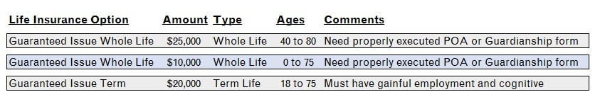 to show life insurance options for adults with down syndrome