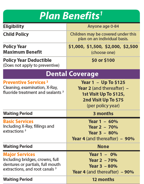 affordable-secondary-dental-insurance-my-family-life-insurance