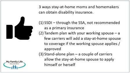 to introduce the 3 disability insurance options for stay-at-home moms and homemakers