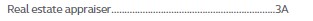 to show one disability insurance carrier classifies real estate appraisers at class 3.