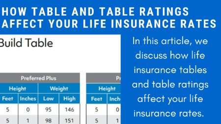 Life Insurance Terms & Their Definitions