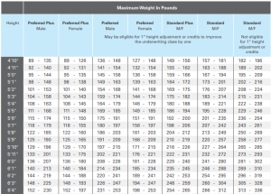 life insurance tables