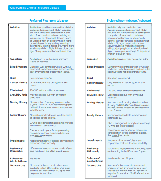 What Do Life Insurance Tables And Table Rating Mean? - My Family Life ...