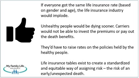 to discuss why life insurance tables exist.