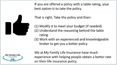 discuss what to do if you are offered a table rating on life insurance policy.