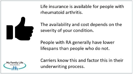 to show life insurance is available for someone with rheumatoid arthritis.