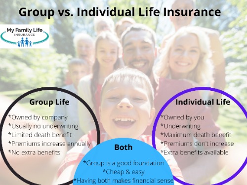 to show the differences between group vs. individual life insurance
