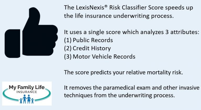 What's The Life Insurance LexisNexis Risk Classifier Score Really About?