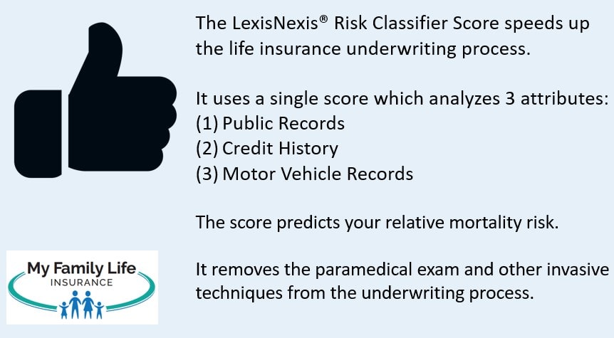 to discuss the LexisNexis Risk Classifier Score