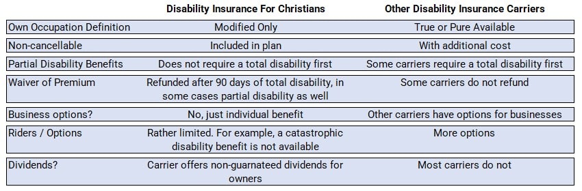 to show a comparison between the disability insurance for Christians and other carriers