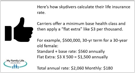 how people who enjoy skydiving calculate their life insurance rate
