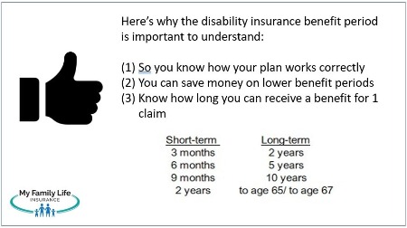 to show why the disability insurance benefit period is important to understand