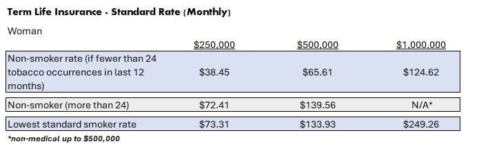 3 Solid Non smoker Life Insurance Options For Vaping