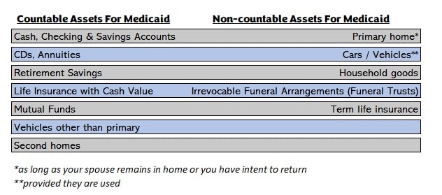 Burial Trust Account