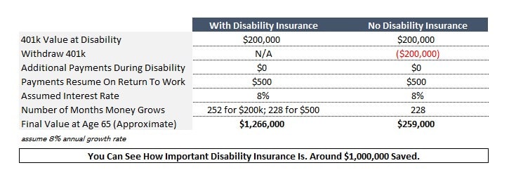 to show how photographers protect their wealth with disability insurance.