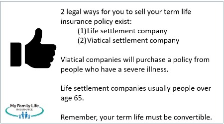to discuss 2 settlement companies that you can sell your term life insurance policy to