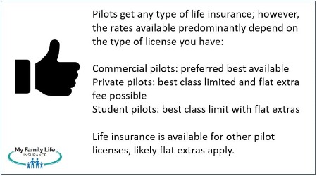 to show the health class available for commercial pilots, private pilots, and student pilots for life insurance.