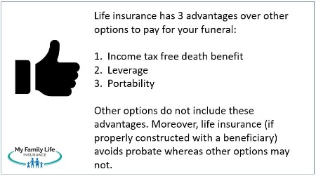 3 advantages of life insurance that helps pay for funeral expenses