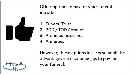 to show other options to pay for your funeral, other than life insurance.