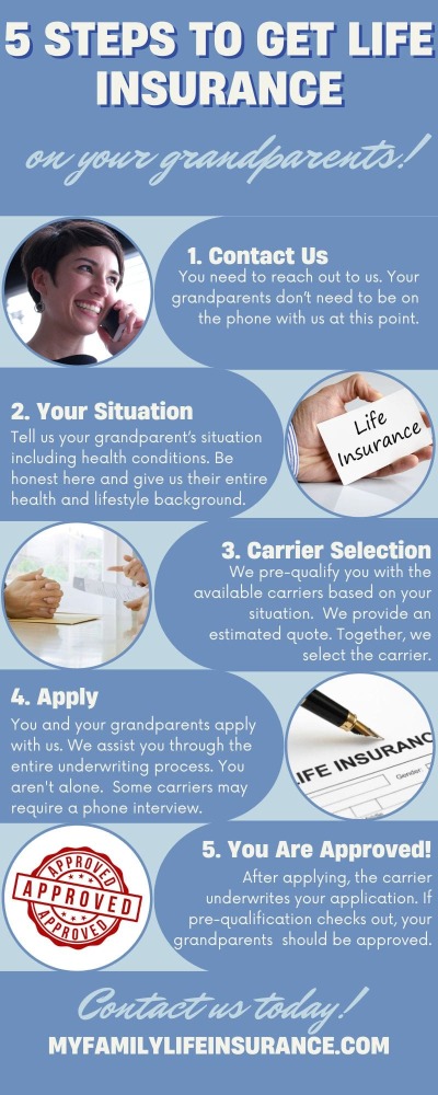 to show the application process on getting life insurance on your grandparents.