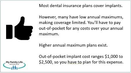 to show the dental implants are covered by dental insurance, and that you will likely have out-of-pocket costs.