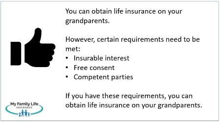 to show 3 requirements needed to get life insurance on your grandparents