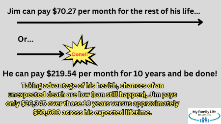 to illustrate how the limited pay life insurance works