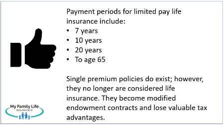 to show the time periods available for limited pay life insurance policies.