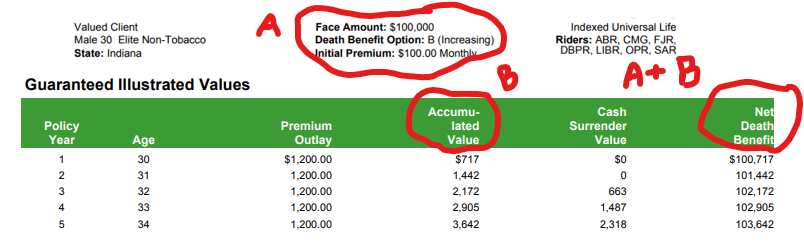 to show the face amount for a universal life insurance policy