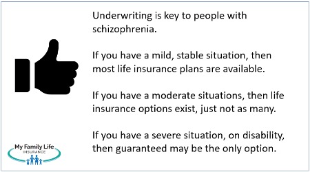 discuss the life insurance options based on the severity of schizophrenia