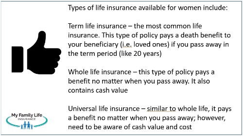 to show the common types of life insurance for women.